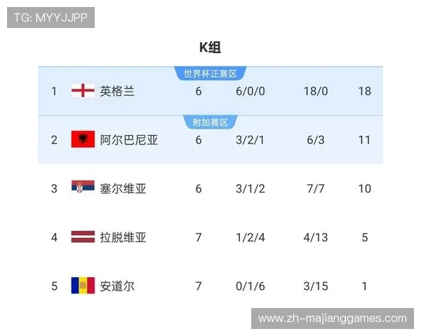 图赫尔注入严苛文化,英格兰预选赛全胜战绩彰显变革 图赫尔注入严苛文化,英格兰预选赛全胜战绩彰显变革